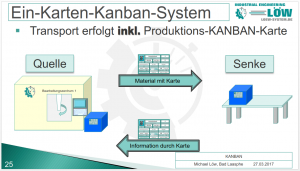 Kanban-System