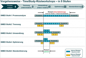 http://bit.ly/SMED-Workshop